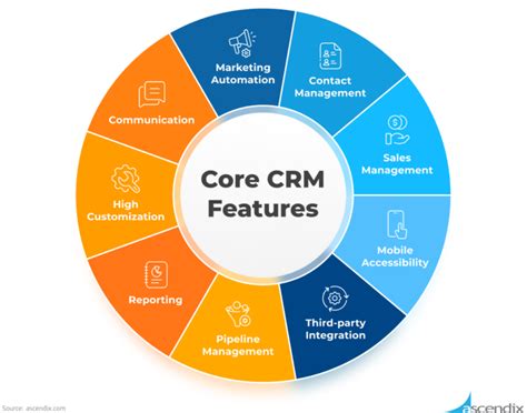 crm in gaming industry|Player Engagement: How to Use A CRM System For .